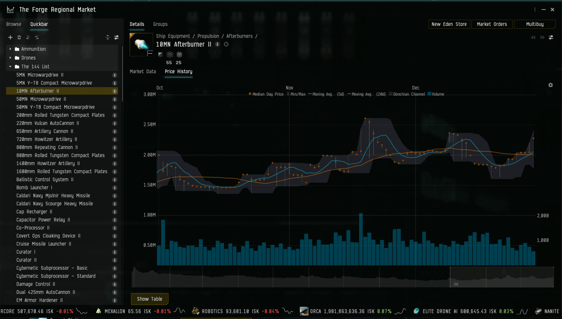 Eve Online - Using Trade Alts for Profit